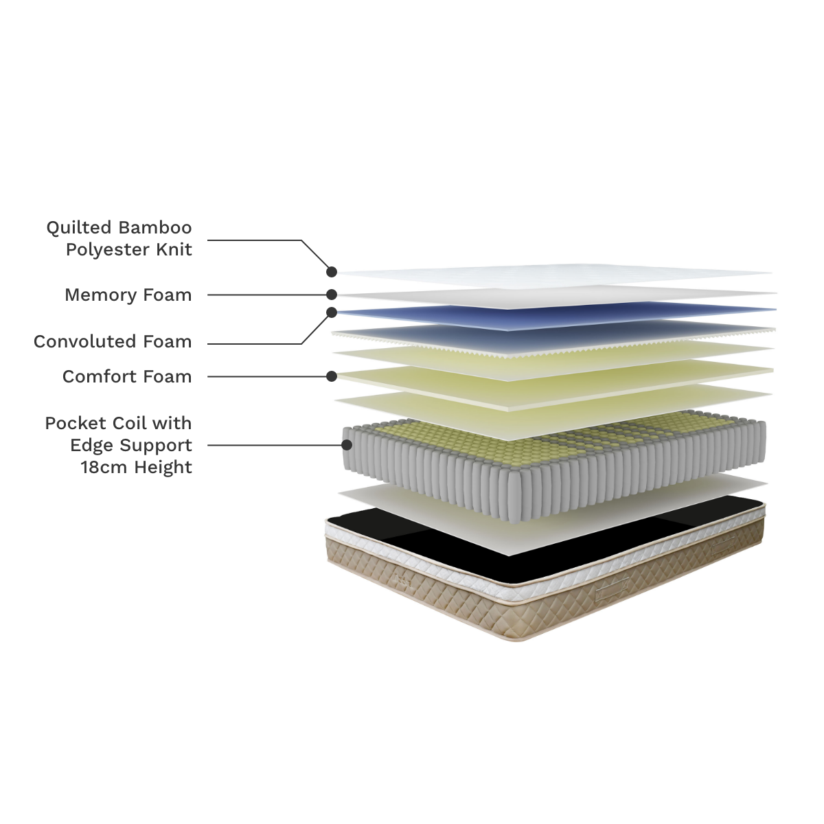 Bamboo Memory Foam Pocket Spring King Single Mattress